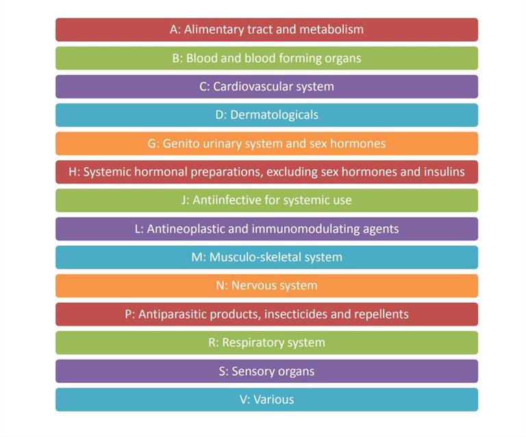 atcclassification