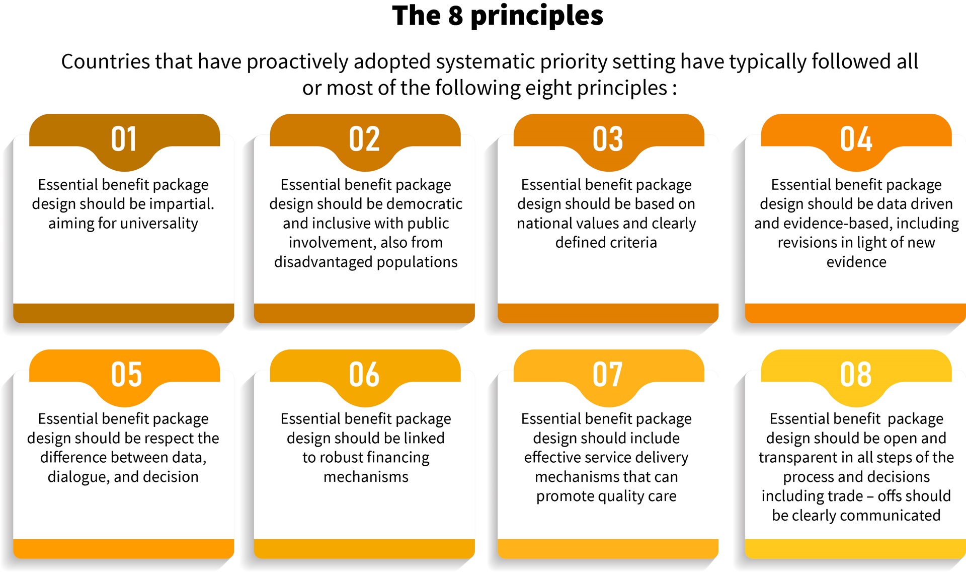 8 steps V3