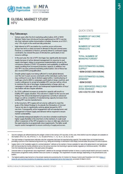 WHO HPV Vaccine Global Market Study, April 2022