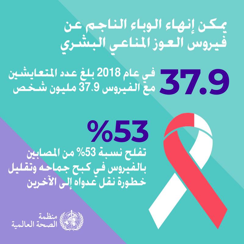 1.3WHOWAD2019_infographic800x800_AR